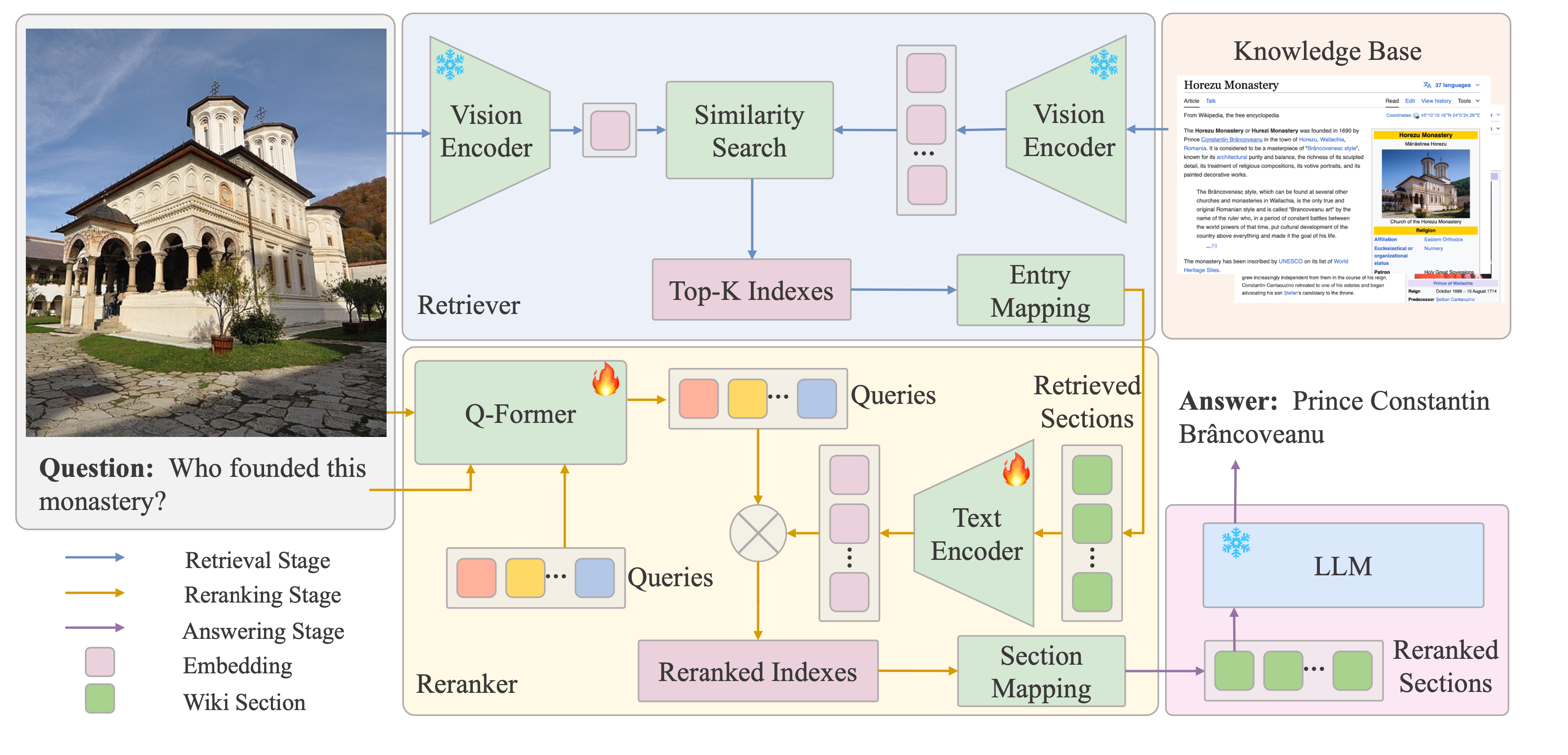 EchoSight Advancing Visual Language Models With Wiki Knowledge